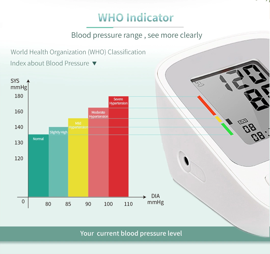 Blood Pressure Monitor ISO CE Approved Digital Upper Arm Home Monitor Electric